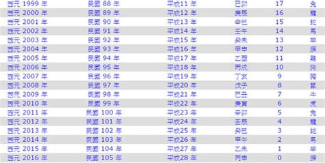 1980是什麼年|【今年民國幾年】顯示今天的：西元、民國年月日